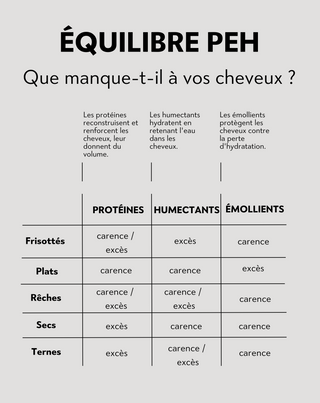 Après-shampoing protéiné pour cheveux bouclés aux acides aminés - Twisty - 4